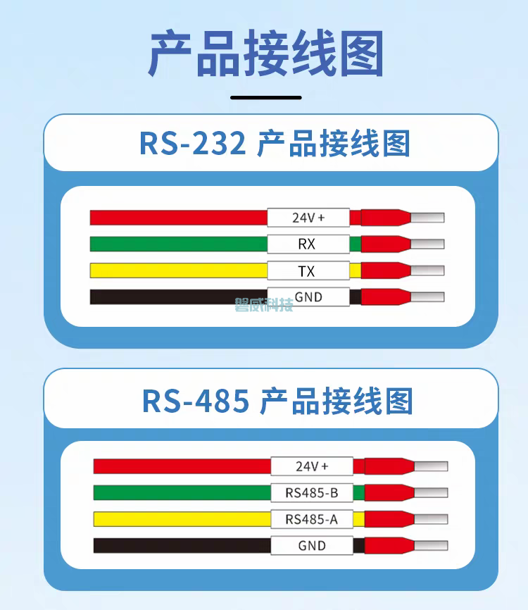 80G调频雷达物位计液位计水位计料位计(图5)